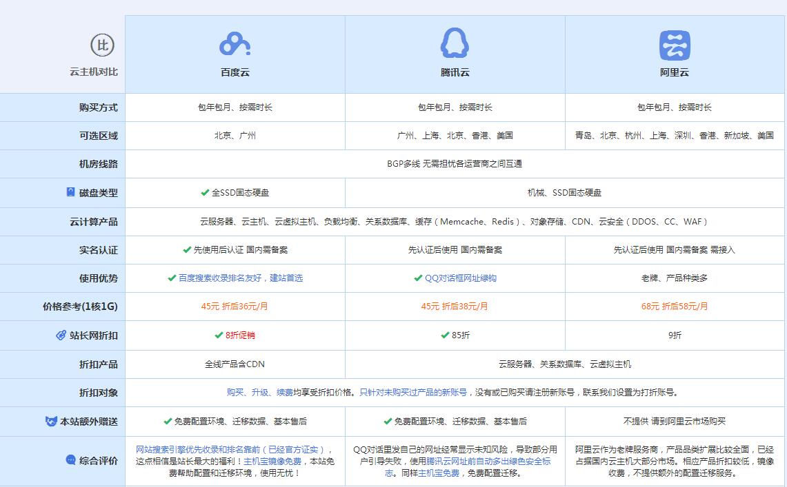 乐昌云主机代理对比.jpg
